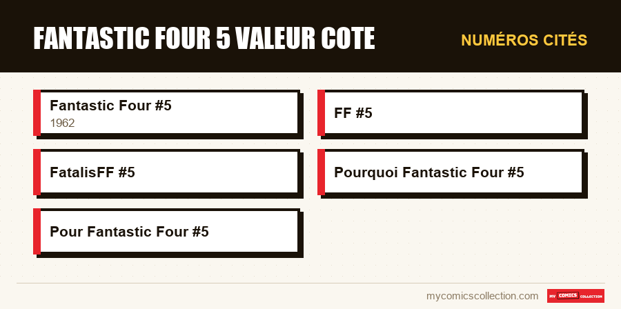 Numéros cités : fantastic four 5 valeur cote
