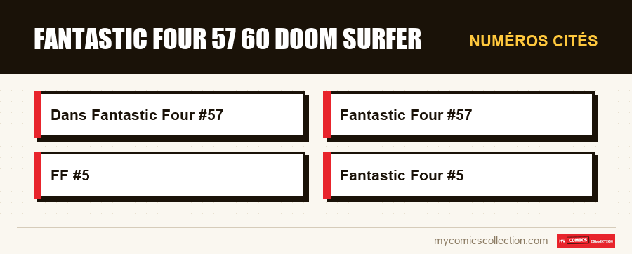 Numéros cités : fantastic four 57 60 doom surfer