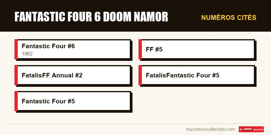 Numéros cités : fantastic four 6 doom namor