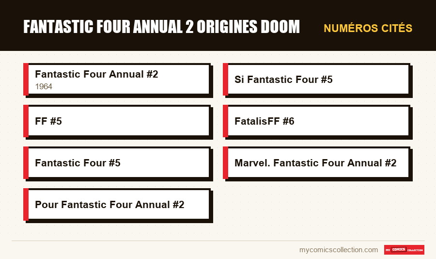 Numéros cités : fantastic four annual 2 origines doom