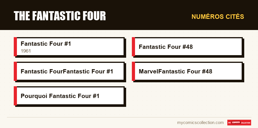 Numéros cités : The Fantastic Four