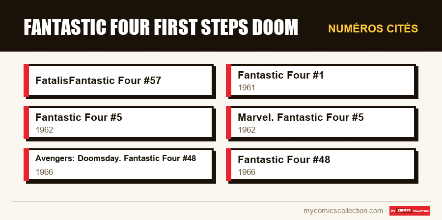Numéros cités : fantastic four first steps doom