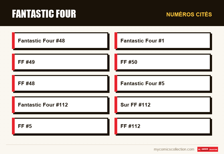 Numéros cités : Fantastic Four