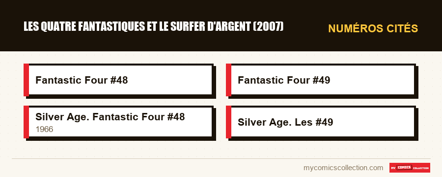 Numéros cités : Les Quatre Fantastiques et le Surfer d'Argent (2007)