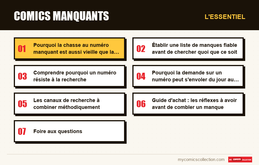 L'essentiel : Comics Manquants
