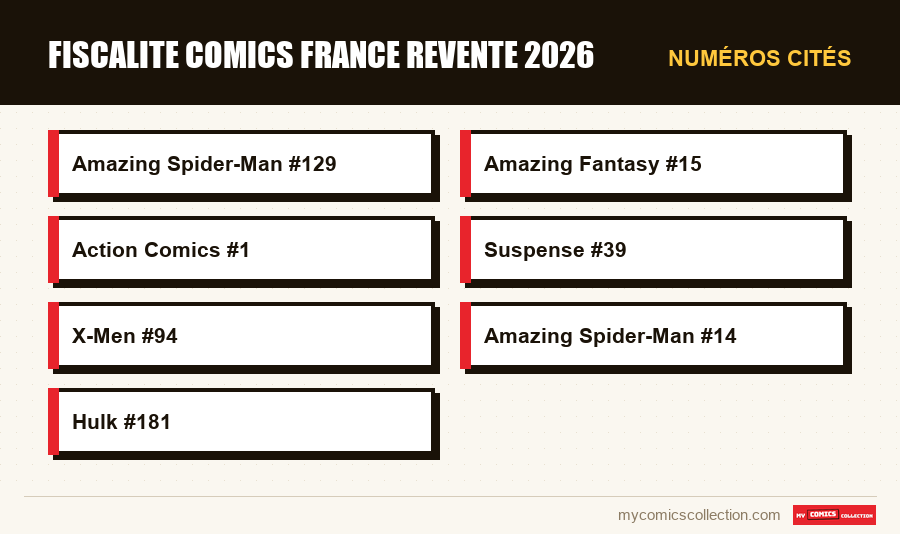 Numéros cités : fiscalite comics france revente 2026
