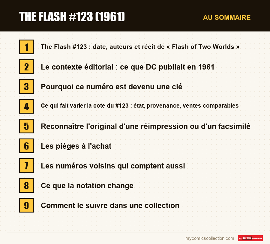 Les sections de l'article sur The Flash #123 (1961), dans l'ordre de lecture