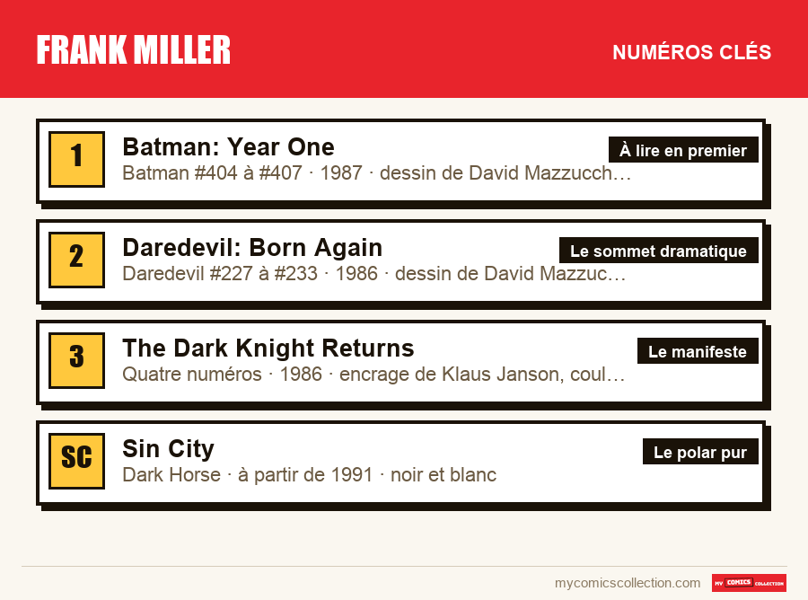 Les numéros clés de Frank Miller par ordre d'importance