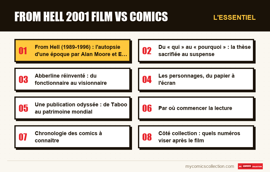 L'essentiel : from hell 2001 film vs comics