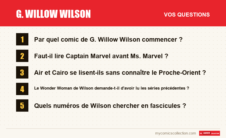 Les questions fréquentes sur G. Willow Wilson auxquelles répond cet article
