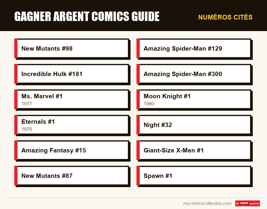 Numéros cités : gagner argent comics guide