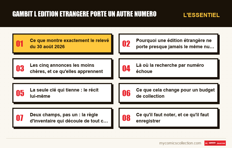 L'essentiel : gambit l edition etrangere porte un autre numero