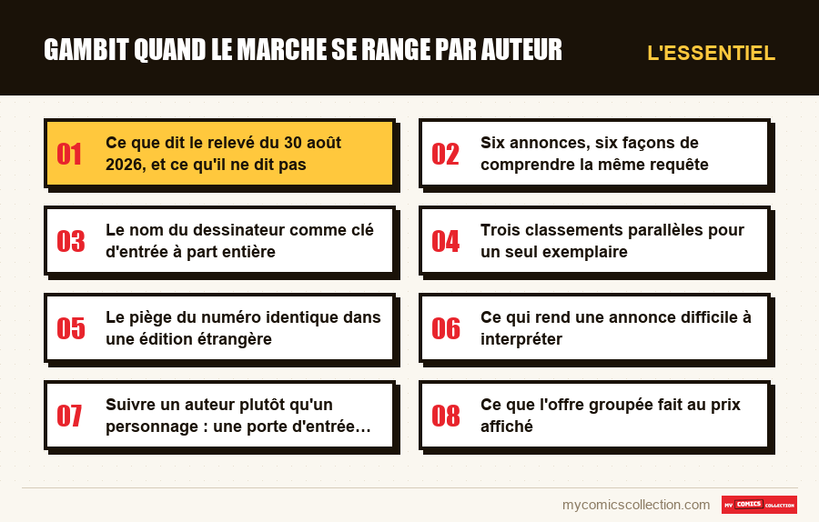 L'essentiel : gambit quand le marche se range par auteur
