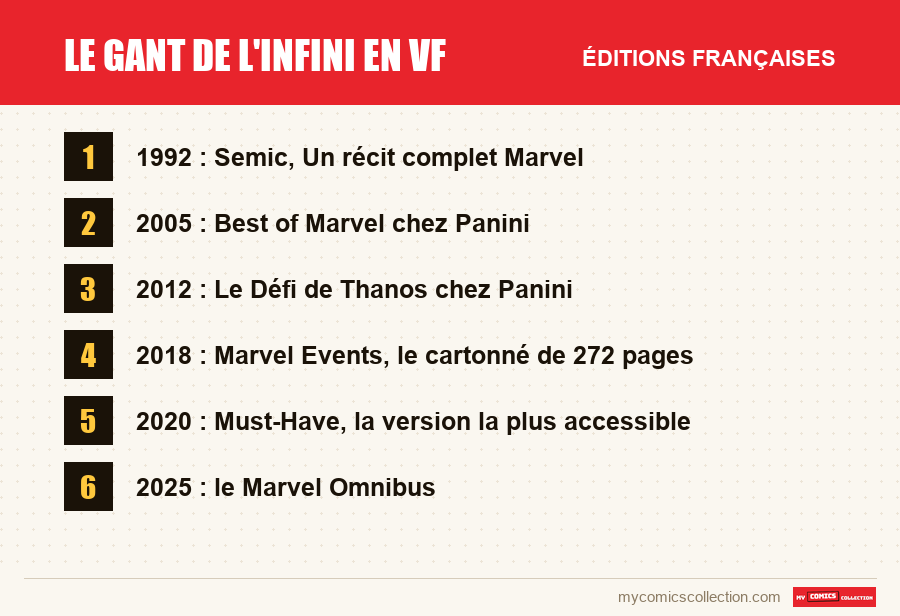 Le Gant de l'Infini en VF : les éditions françaises présentées dans cet article