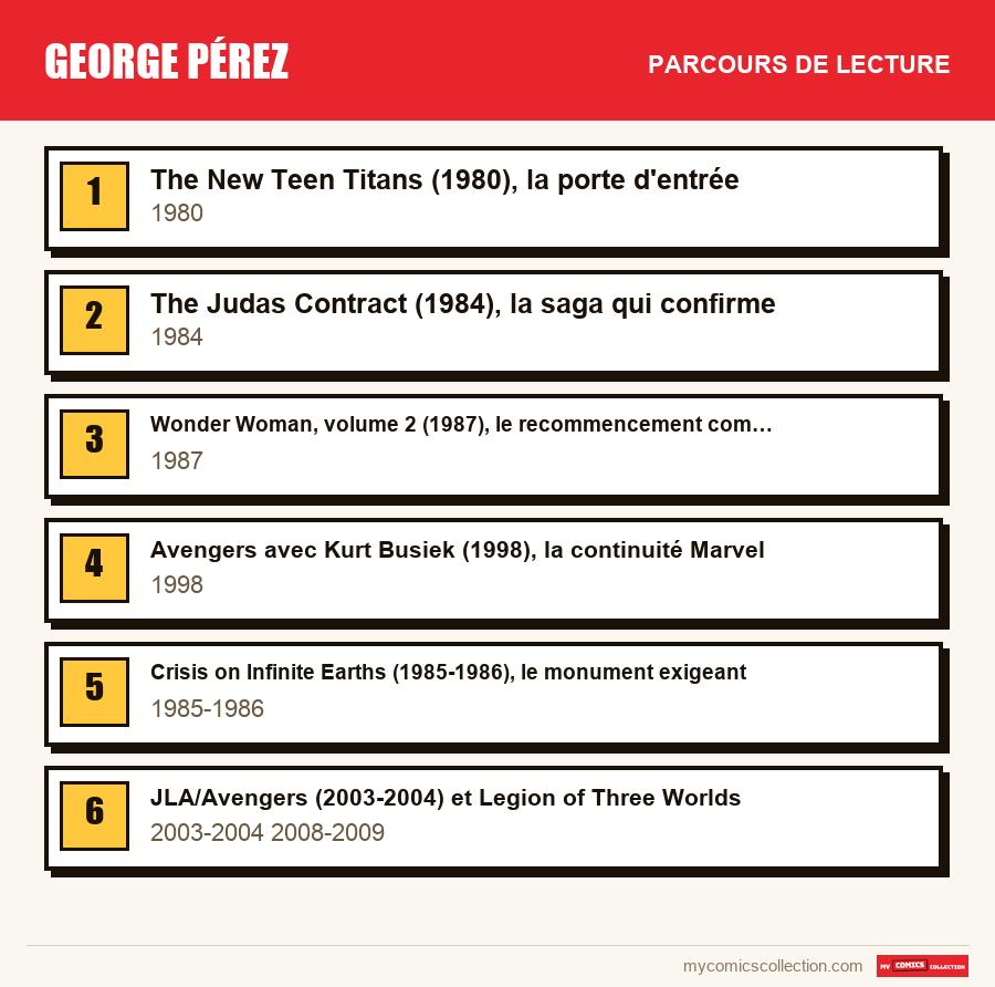 Le parcours de lecture conseillé pour George Pérez, étape par étape