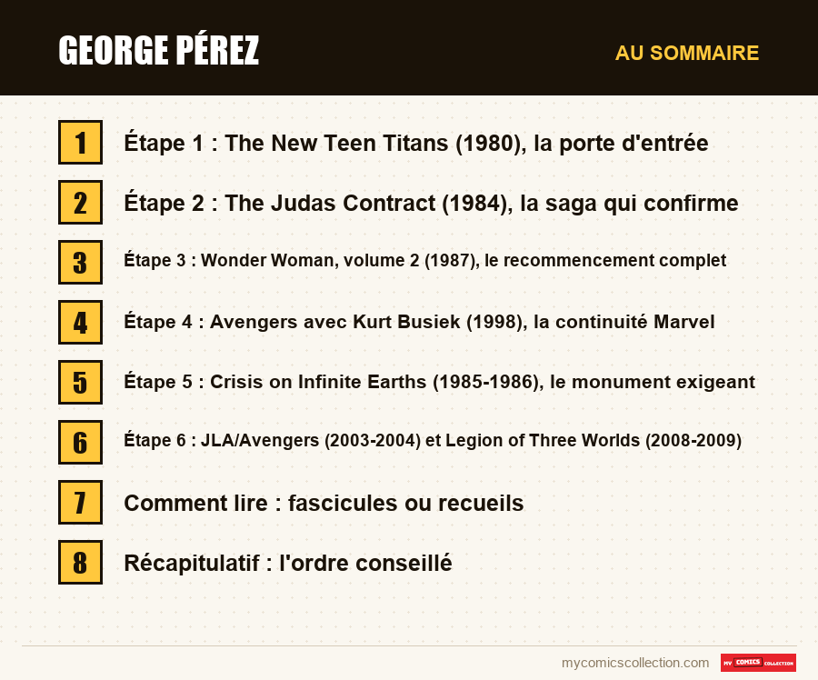 Les sections de l'article sur George Pérez, dans l'ordre de lecture
