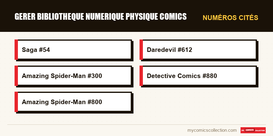 Numéros cités : gerer bibliotheque numerique physique comics
