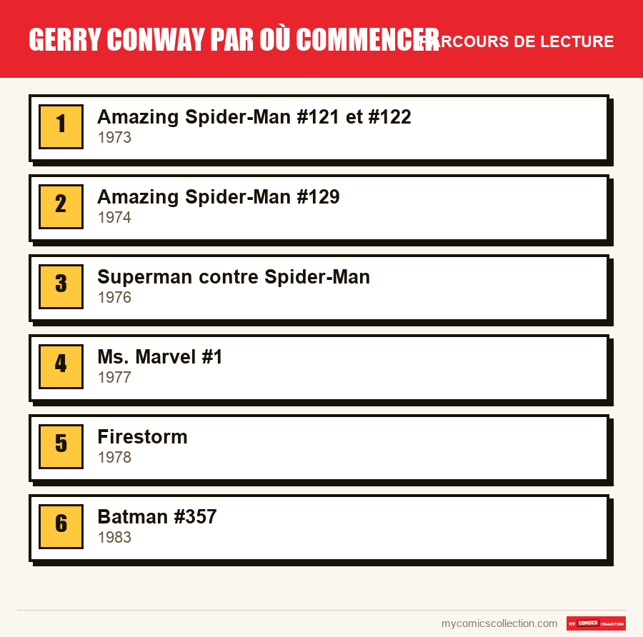 Gerry Conway par où commencer : le parcours de lecture conseillé, étape par étape