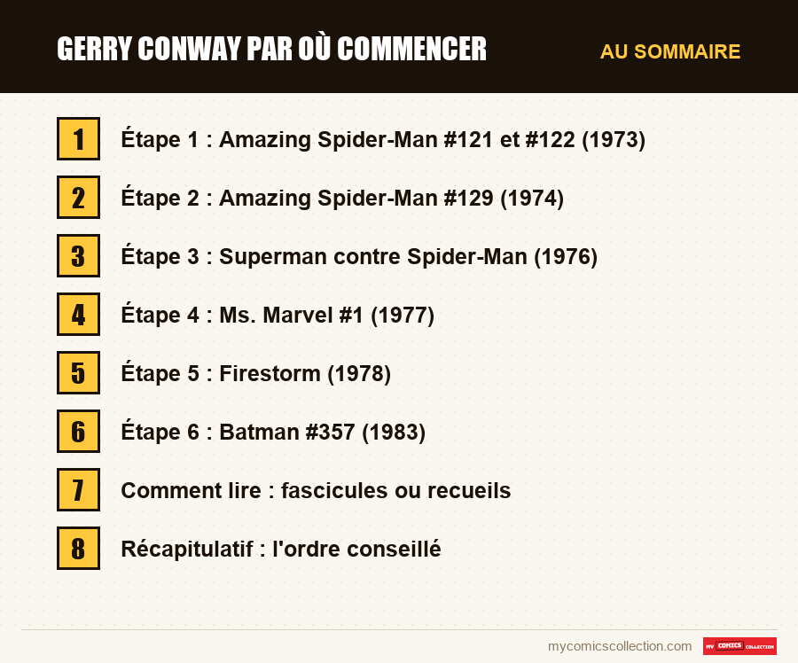 Gerry Conway par où commencer : les sections de l'article, dans l'ordre de lecture