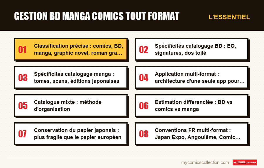 L'essentiel : gestion bd manga comics tout format