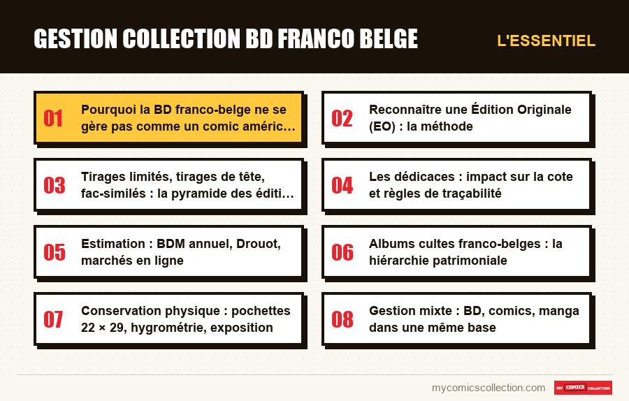 L'essentiel : gestion collection bd franco belge