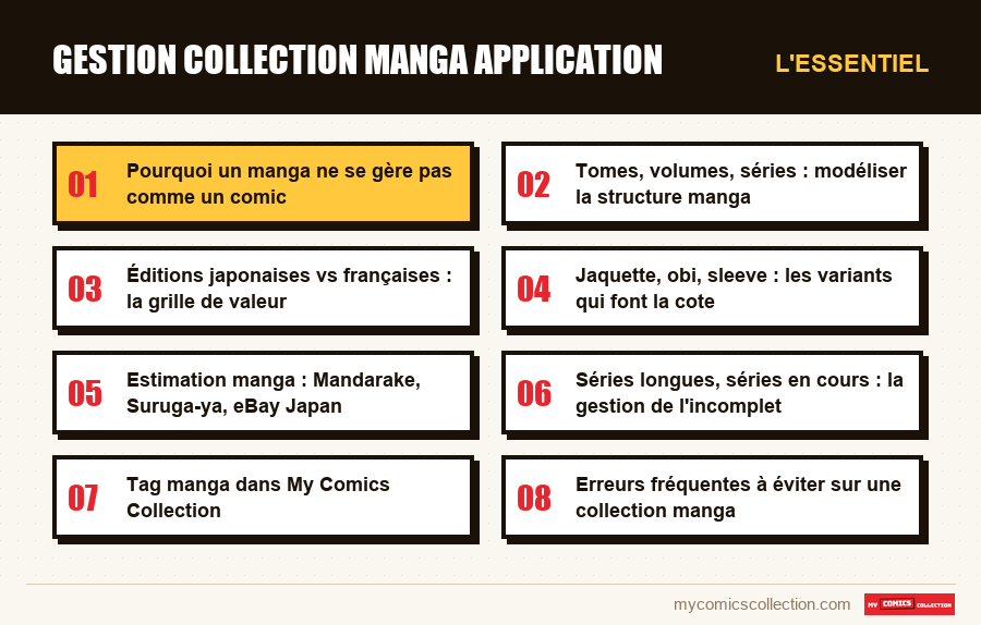 L'essentiel : gestion collection manga application