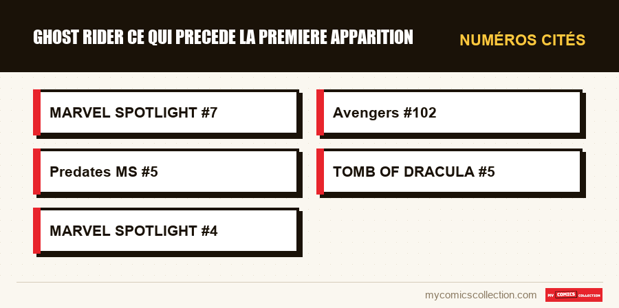 Numéros cités : ghost rider ce qui precede la premiere apparition