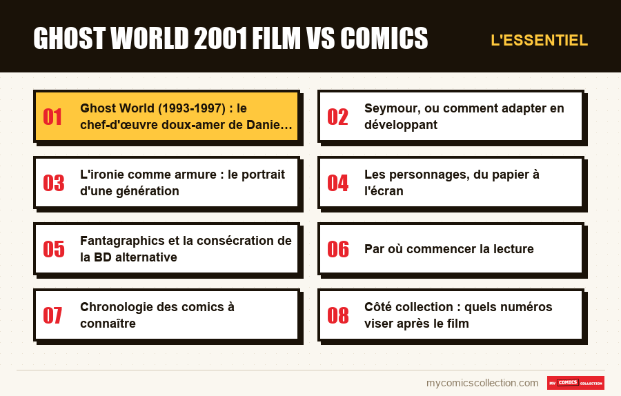 L'essentiel : ghost world 2001 film vs comics