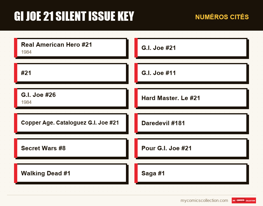 Numéros cités : gi joe 21 silent issue key