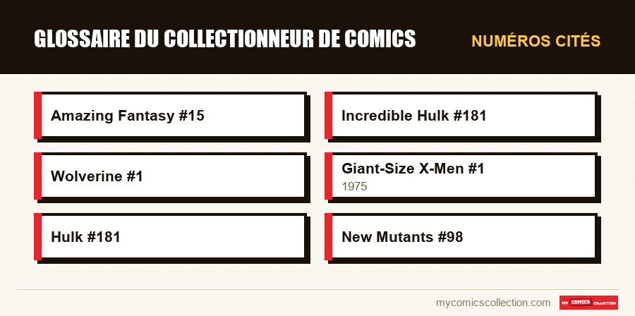 Numéros cités : Glossaire du collectionneur de comics