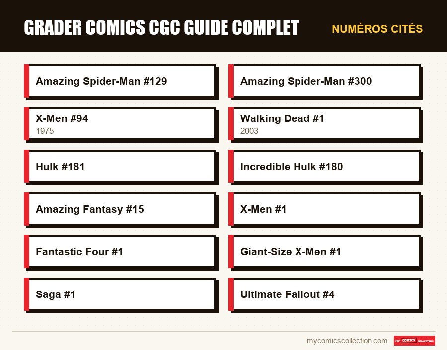 Numéros cités : grader comics cgc guide complet