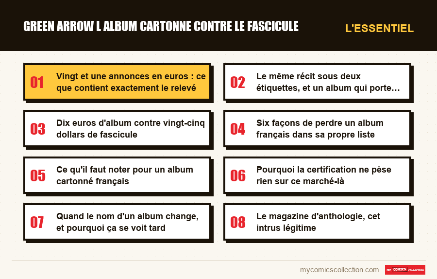L'essentiel : green arrow l album cartonne contre le fascicule