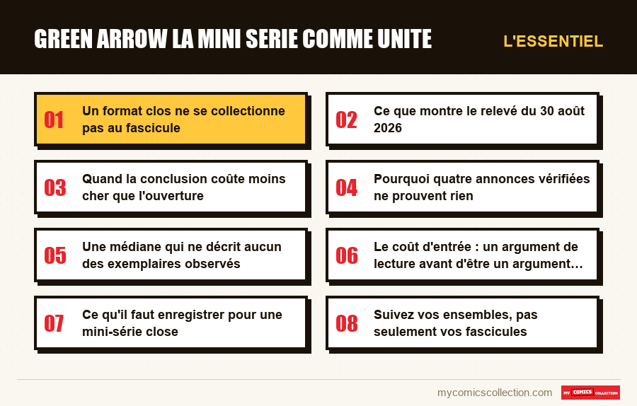 L'essentiel : green arrow la mini serie comme unite