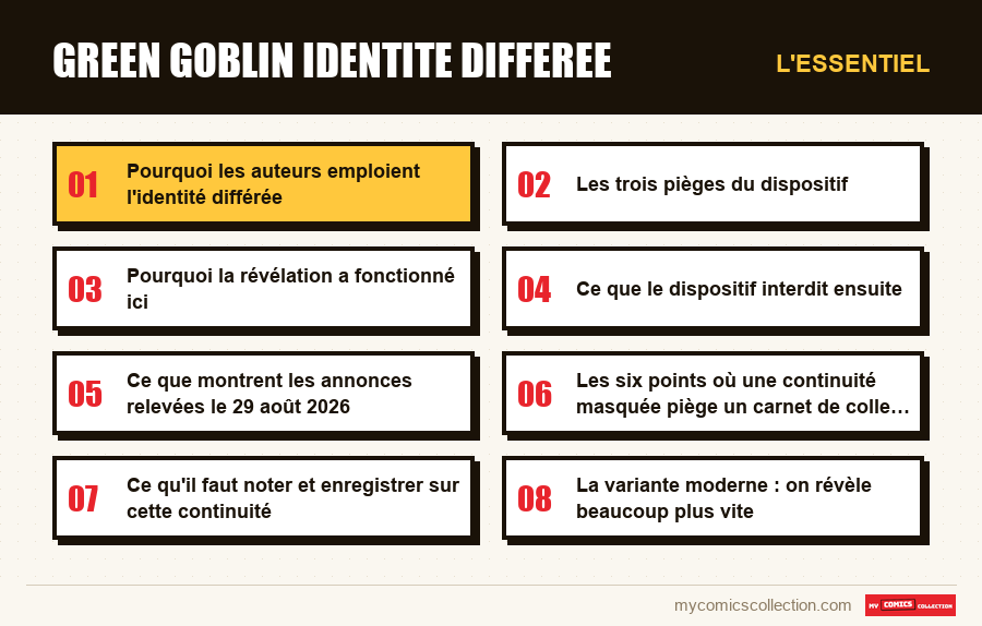 L'essentiel : green goblin identite differee