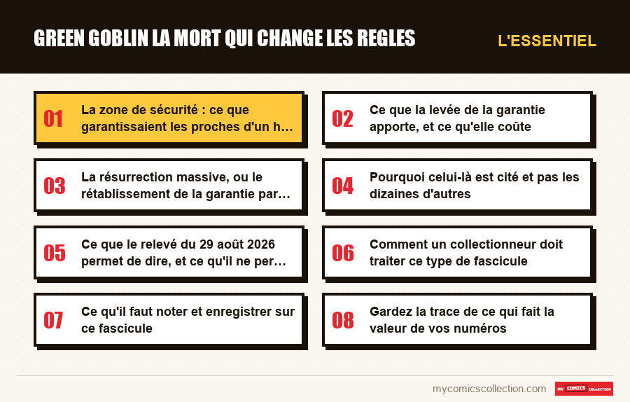 L'essentiel : green goblin la mort qui change les regles