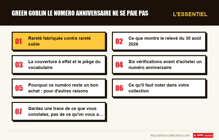 L'essentiel : green goblin le numero anniversaire ne se paie pas