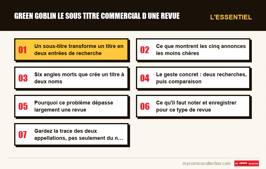 L'essentiel : green goblin le sous titre commercial d une revue