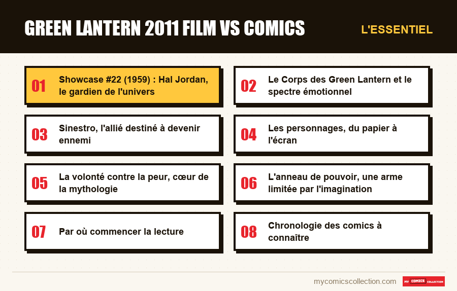 L'essentiel : green lantern 2011 film vs comics