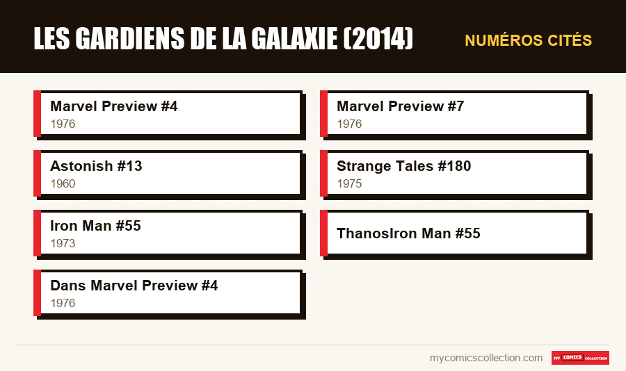 Numéros cités : Les Gardiens de la Galaxie (2014)