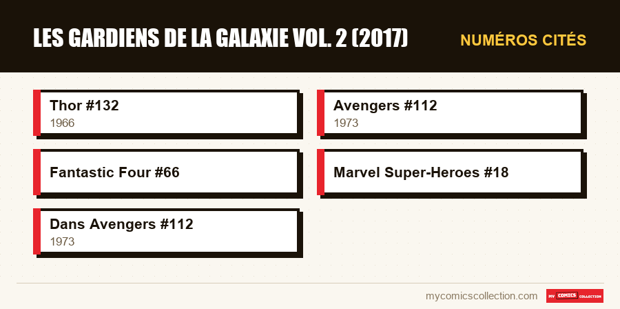 Numéros cités : Les Gardiens de la Galaxie Vol. 2 (2017)