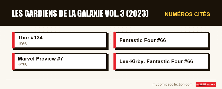 Numéros cités : Les Gardiens de la Galaxie Vol. 3 (2023)