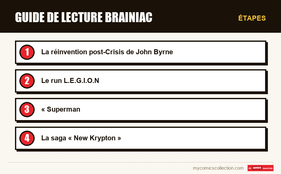 Étapes : Guide de lecture Brainiac