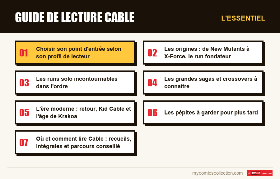 L'essentiel : Guide de lecture Cable