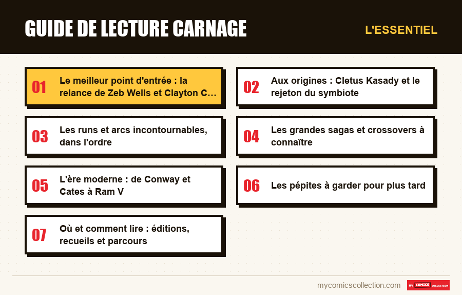L'essentiel : Guide de lecture Carnage