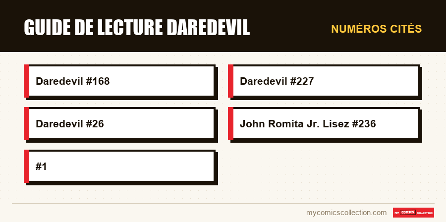 Numéros cités : Guide de lecture Daredevil