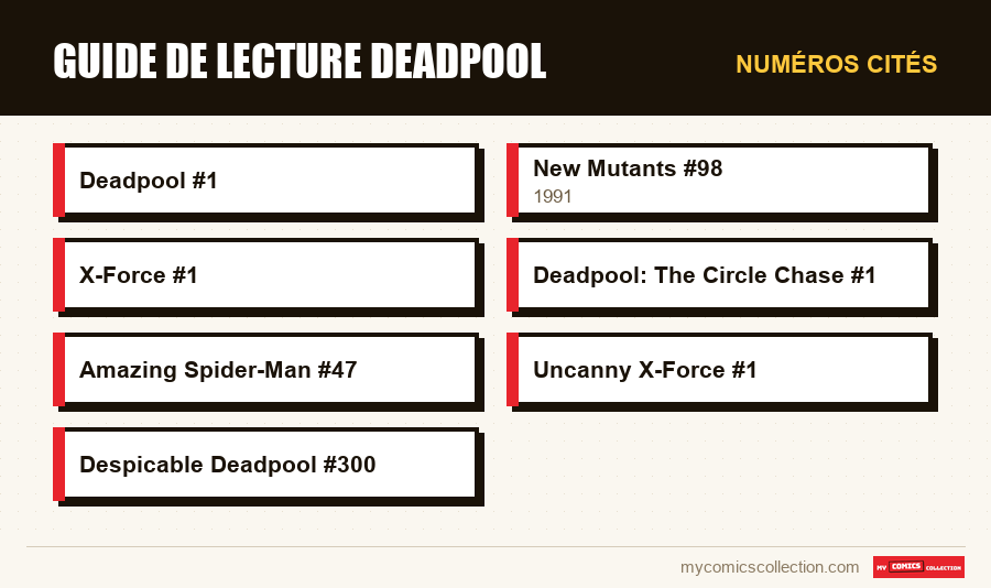 Numéros cités : Guide de lecture Deadpool