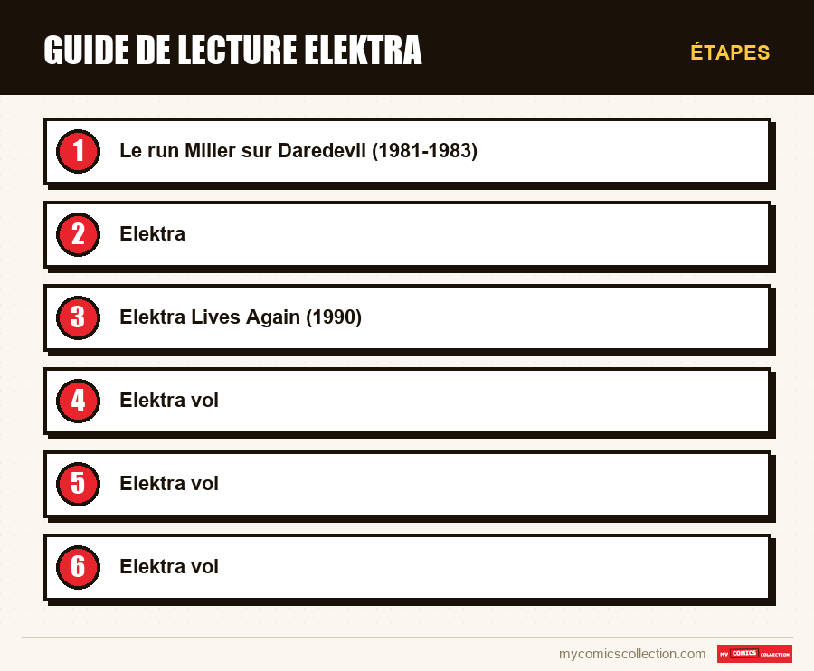 Étapes : Guide de lecture Elektra