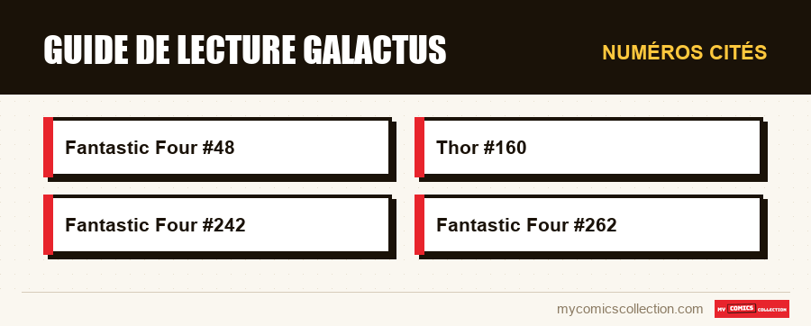 Numéros cités : Guide de lecture Galactus
