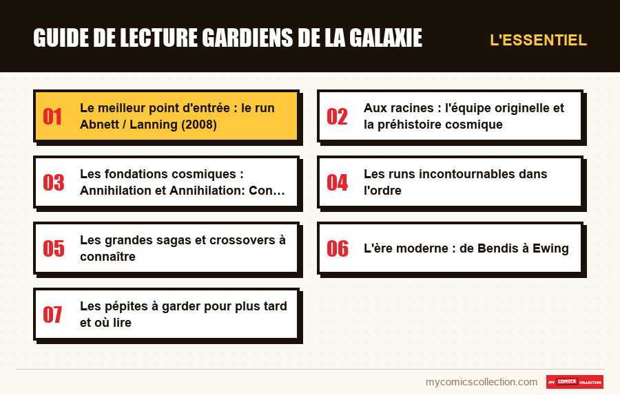 L'essentiel : Guide de lecture Gardiens de la Galaxie