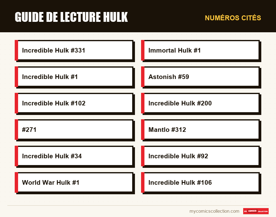 Numéros cités : Guide de lecture Hulk